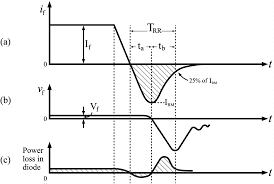 Switching Losses: Effects on Semiconductors