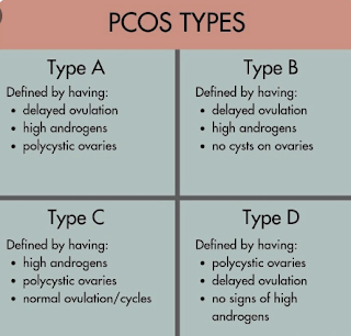 Types of PCOS