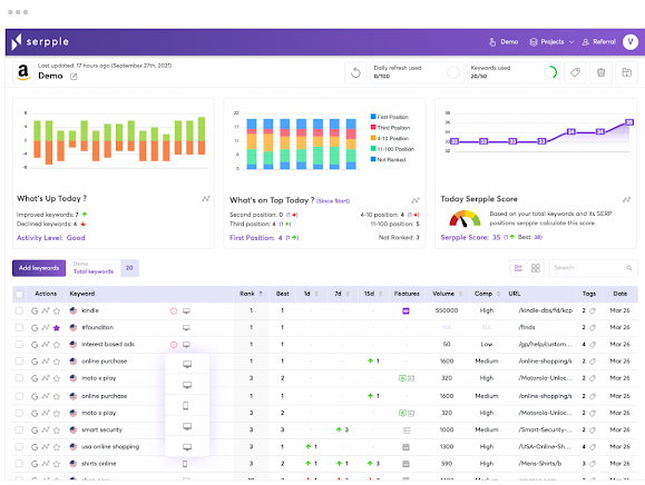 website ranking checker