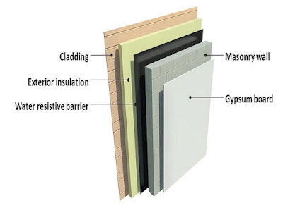 cladding removal