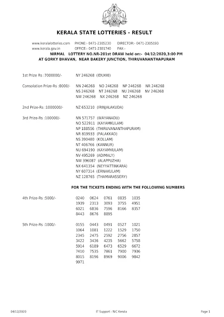 nirmal-kerala-lottery-result-nr-201-today-04-12-2020_page-0001