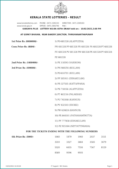 karunya-plus-kerala-lottery-result-kn-407-today-10-02-2022-keralalottery.info_page-0001
