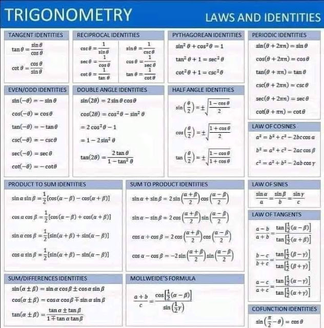 trigonometrie,trigonometric identities,trigonometrische funktionen,trigonometric functions,trigonometrie formeln,trigonometric formulas,trigonometri adalah,trigonometri formler,trigonometri