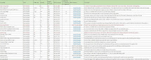 Scrambles Database