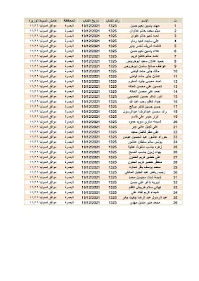 اسماء المتقدمين على قطع الاراضي 2021