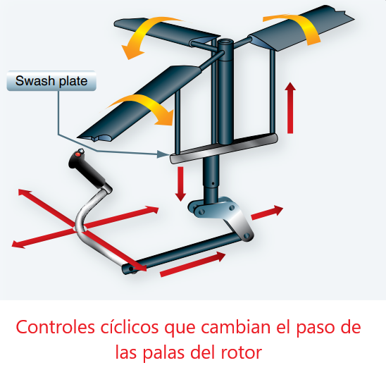 Introducción al helicóptero