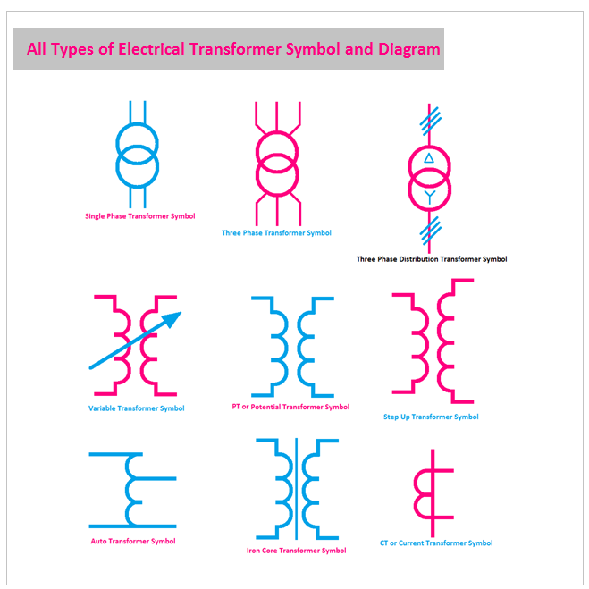 All Types of Electrical Transformer Symbol and Diagram