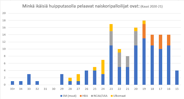 Kuva