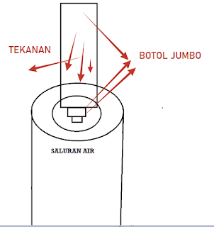 Cara Atasi Saluran Air Tersumbat Dalam Kamar Mandi