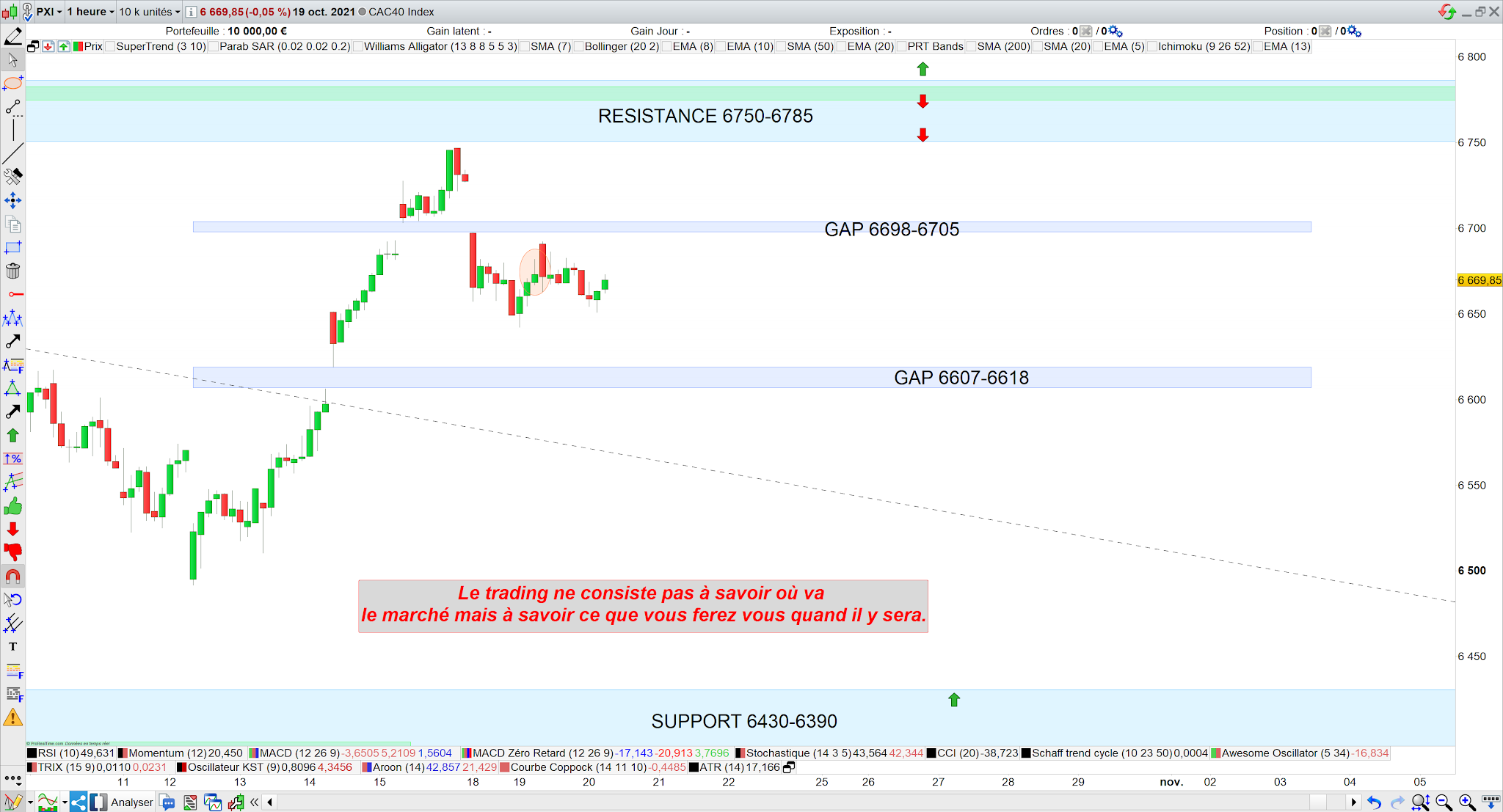 Bilan trading cac40 19/10/21