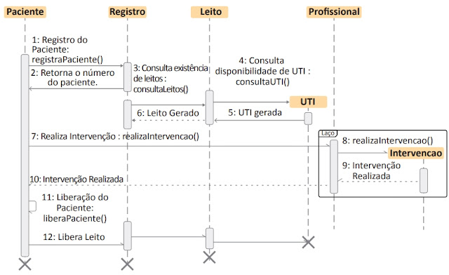 ENADE 2021 - QUESTÃO 16