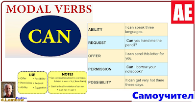 Modal verb "can"