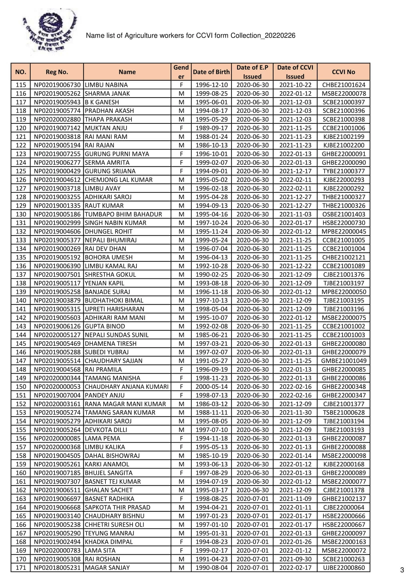 CCVI Agriculture Worker Form Fill Up List Collection