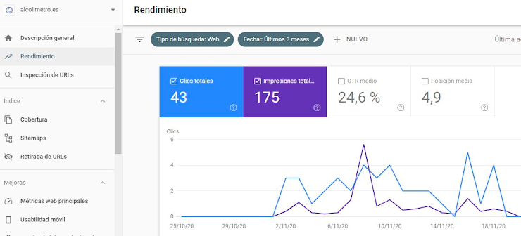 Google Search Console