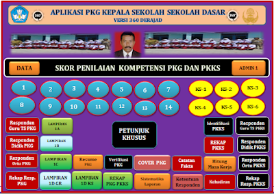 PKG-PKKS 360 Derajad Khusus Kepala Sekolah Dasar (SD)
