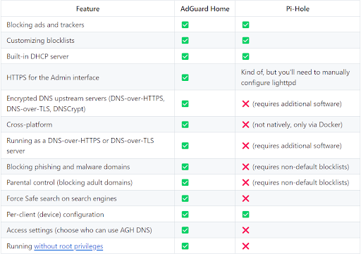 adguard-home-compare-to-pi-hole