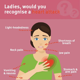 symptoms of a heart attack in women