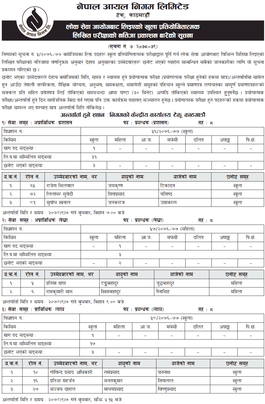 Nepal Oil Corporation Written Exam Result and Interview Schedule