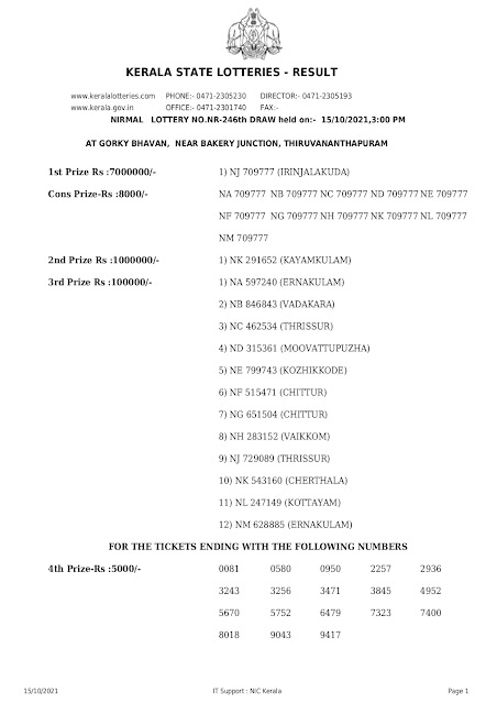 nirmal-kerala-lottery-result-nr-246-today-15-10-2021_page-0001