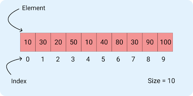 Top 10 java array based coding problems