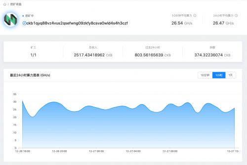 mining pool data