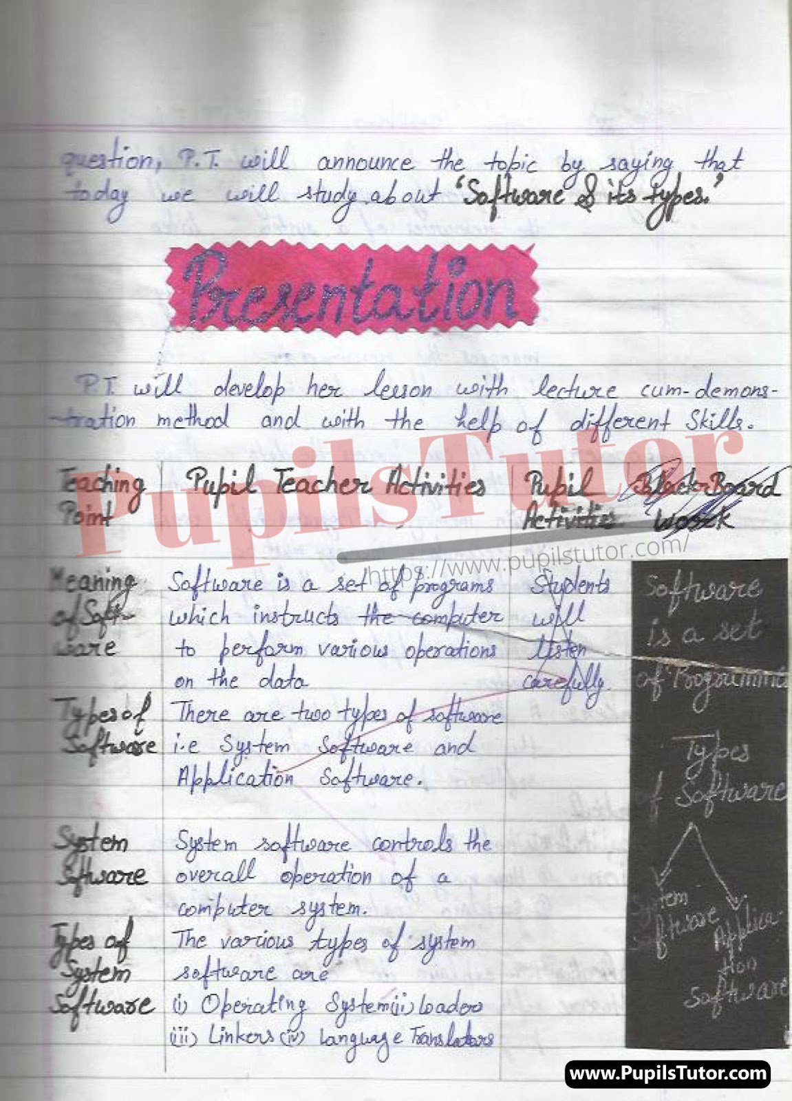 Class/Grade 9 Computer Lesson Plan On System And Application Software For CBSE NCERT KVS School And University College Teachers – (Page And Image Number 3) – www.pupilstutor.com