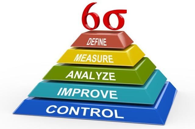 Top 10 Six Sigma Green Belt Certification in India