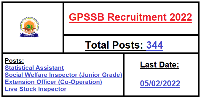 GPSSB Statistical Assistant, Social Welfare Inspector (Junior Grade), Extension Officer (Co-Operation), Live Stock Inspector Recruitment 2022