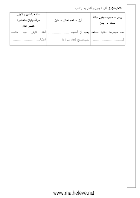 تقييم ايقاظ علمي سنة سادسة ابتدائي الثلاثي الثاني, تحميل امتحان إيقاظ علمي pdf, تقييمات إيقاظ علمي سنة سادسة, تمارين إيقاظ علمي سنة سادسة أساسي