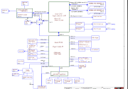 LCFC NM-D711 Lenovo Legion 5 Pro Schematic and Boardview Download