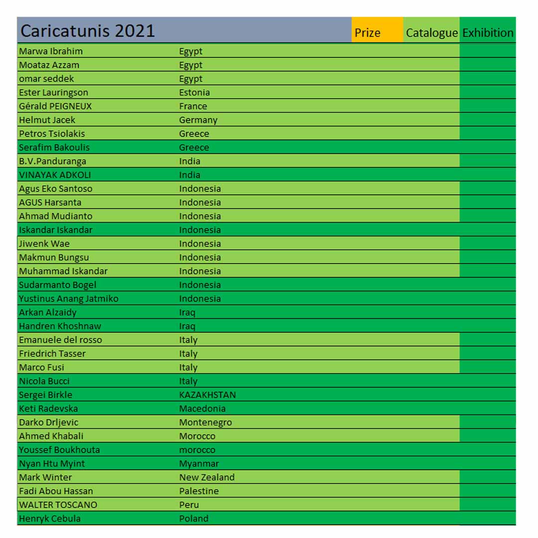 Egypt Cartoon .. List of Selected for the 2nd Annual Cartoon & Satirical Portrait Competition in Egypt