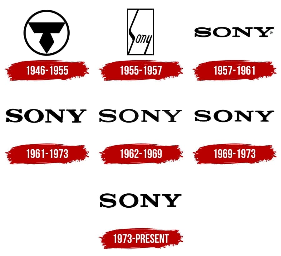 Lịch sử thay đổi logo Sony, nguồn: logos-world