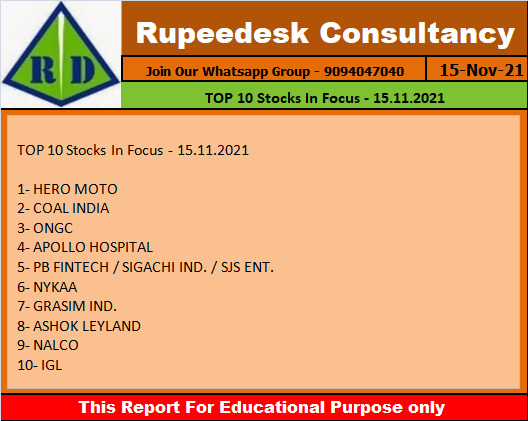 TOP 10 Stocks In Focus - 15.11.2021