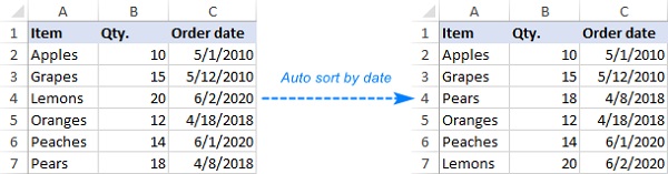 كيفية الفرز تلقائيًا حسب التاريخ في Excel
