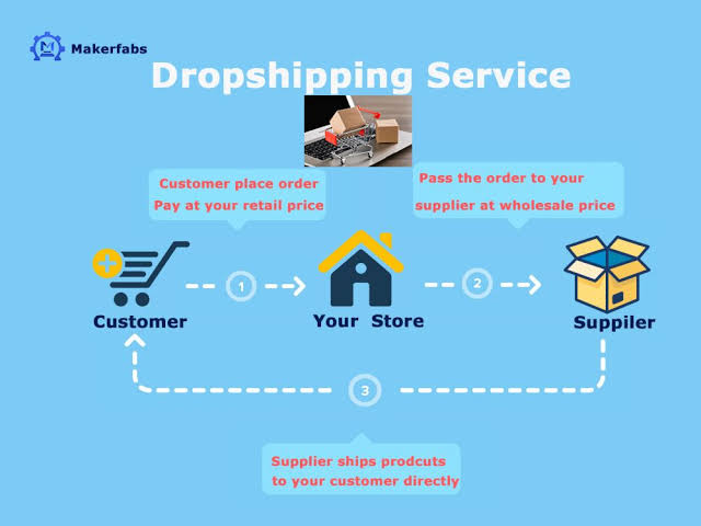 Dropshipping: An Easy Way to Start Your Online Business from Home