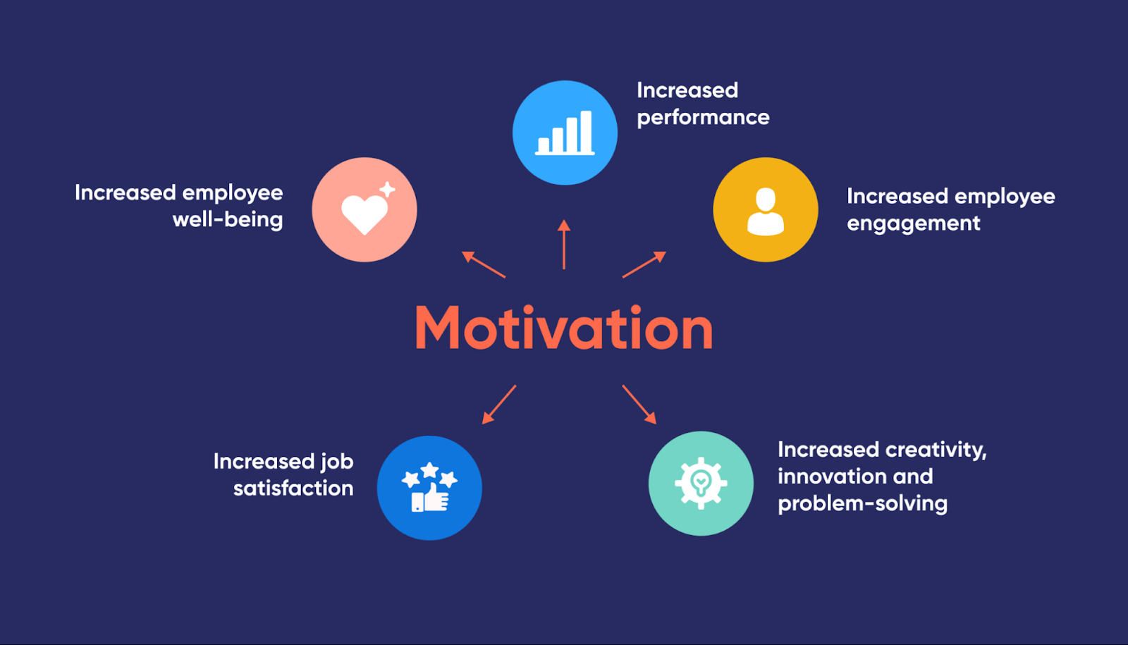 Lima Alasan-Motivasi-Adalah-Penting-Motivasi-Kerja
