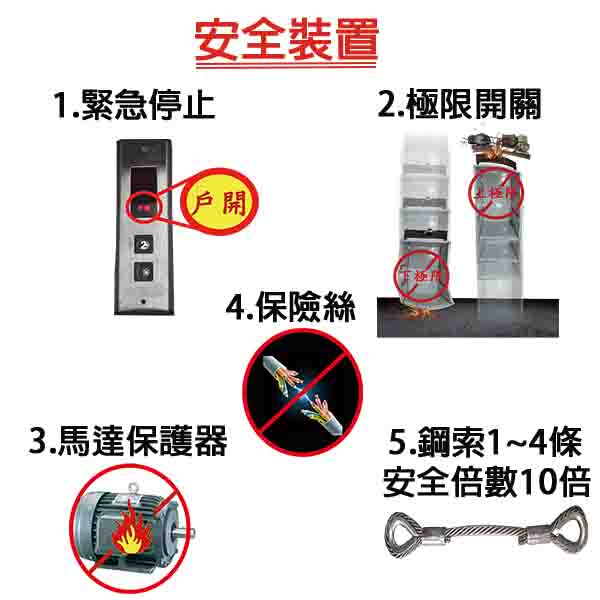 電梯安全裝置: 緊急停止、極限開關、保險絲、馬達保護器、鋼索安全性