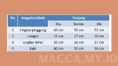 Soal Tematik Kelas 2 Tema 5 Subtema 3 dan Kunci Jawaban