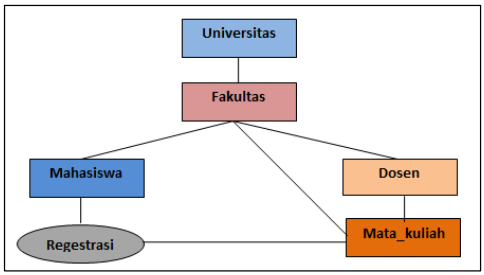 Model Hirarki Basis Data (Hierarchical Model)