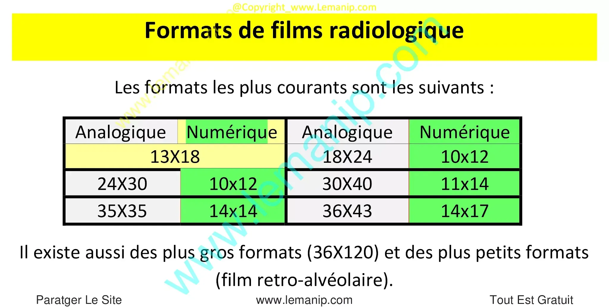 Formats de films radiologique