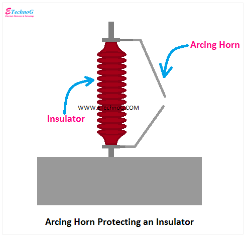 Arcing Horn Diagram, List of Overvoltage Protection Device