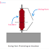 List of Overvoltage Protection Device and Their Function