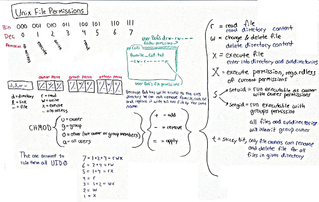 How to Change File Permissions in Java – Example Tutorial