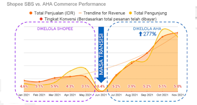 Grafik Just Miss di Shopee