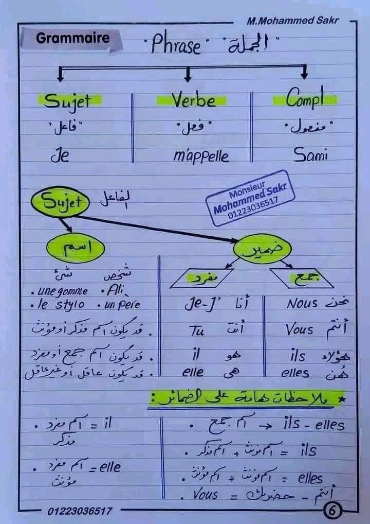 شيتات تأسيس لغة فرنسية مسيو محمد صقر AVvXsEjZpOqv9qCfsXvZb7VgaobtPi64gOZKubq80X-9uykUB9M4rVdfAd9S1txzE11xkjodiVA3_iMPsrZXr78E7mTiYXqT2ZwB7B3rUkK6n2wX3tUEg4tCwNaxeu0M3PJkJtc0oTc7MiJ4mk4vxmFjexOMp_zPrkZ8tYvw8p0TayDnJBf6mBcHqgEq5VricA=s16000