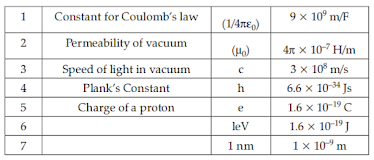 ISC Physics SOLVED Paper 2023 Sec A,B and C
