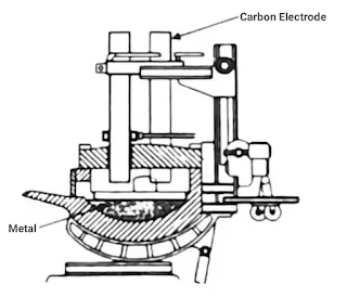 steel manufacturing process