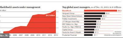 BlackRock $4.3 Trillion