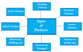 Types of Partners In Partnership Business
