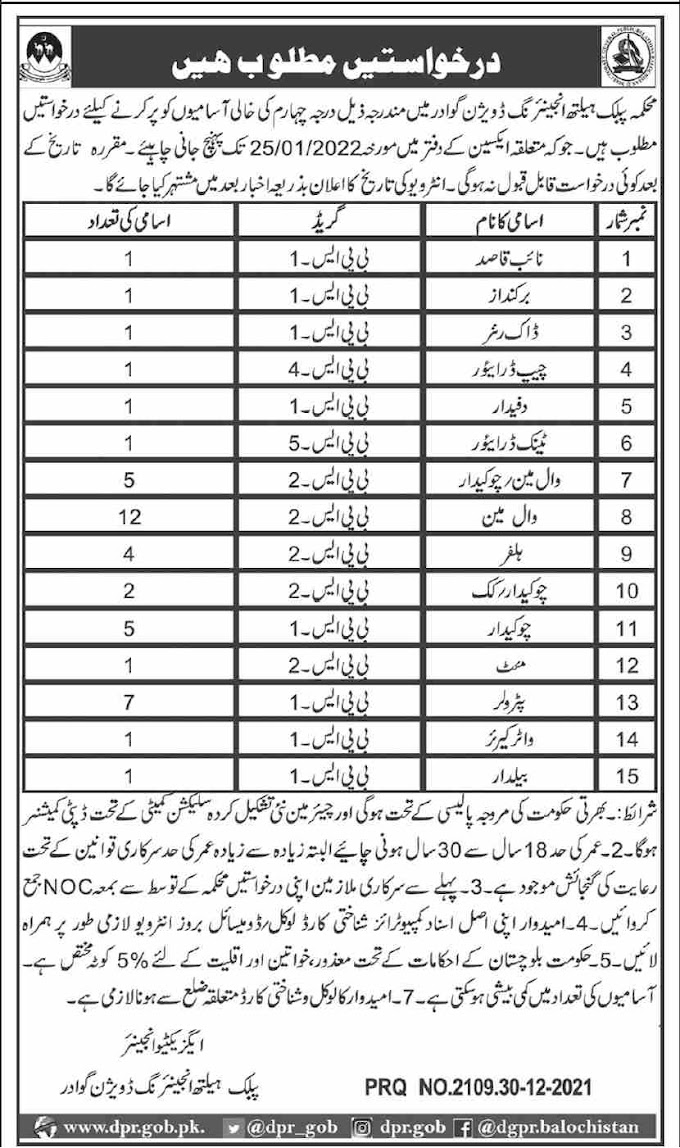 Public Health Engineering Department PHED Gwadar Jobs 2022